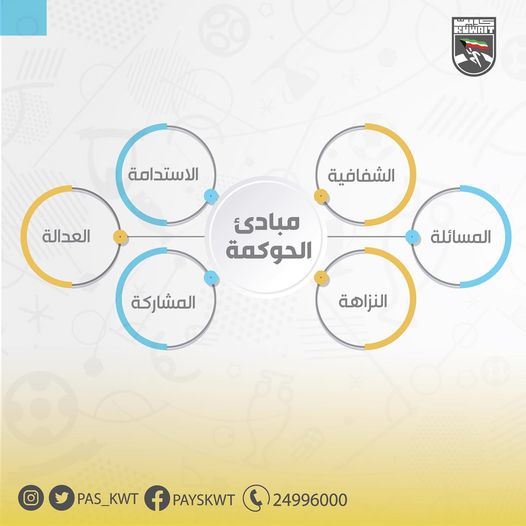 مبادئ الحوكمة في الهيئة العامة للرياضة